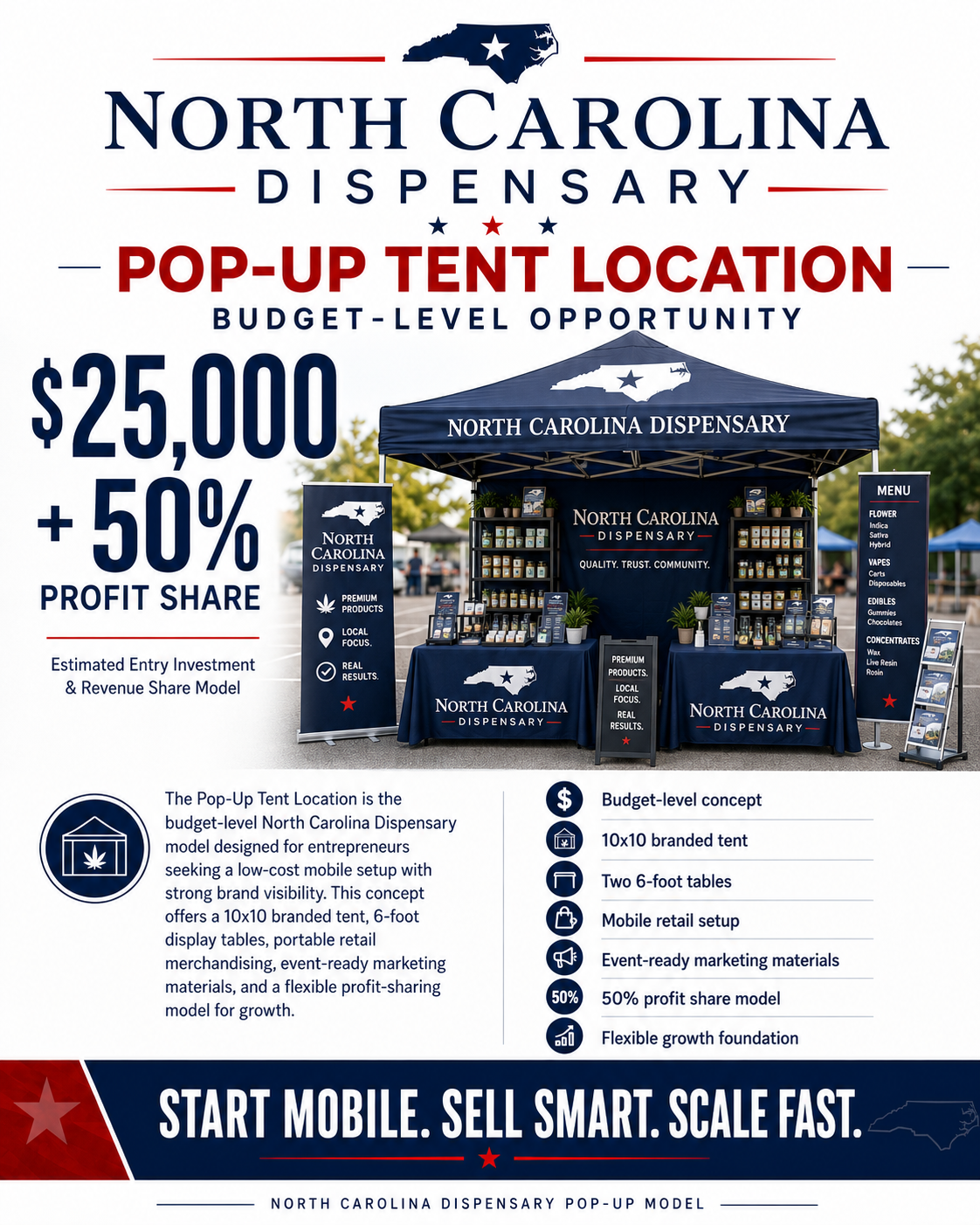 North Carolina Dispensary Brand Expansion Opportunities Fee - Budget Level Pop-Up Events