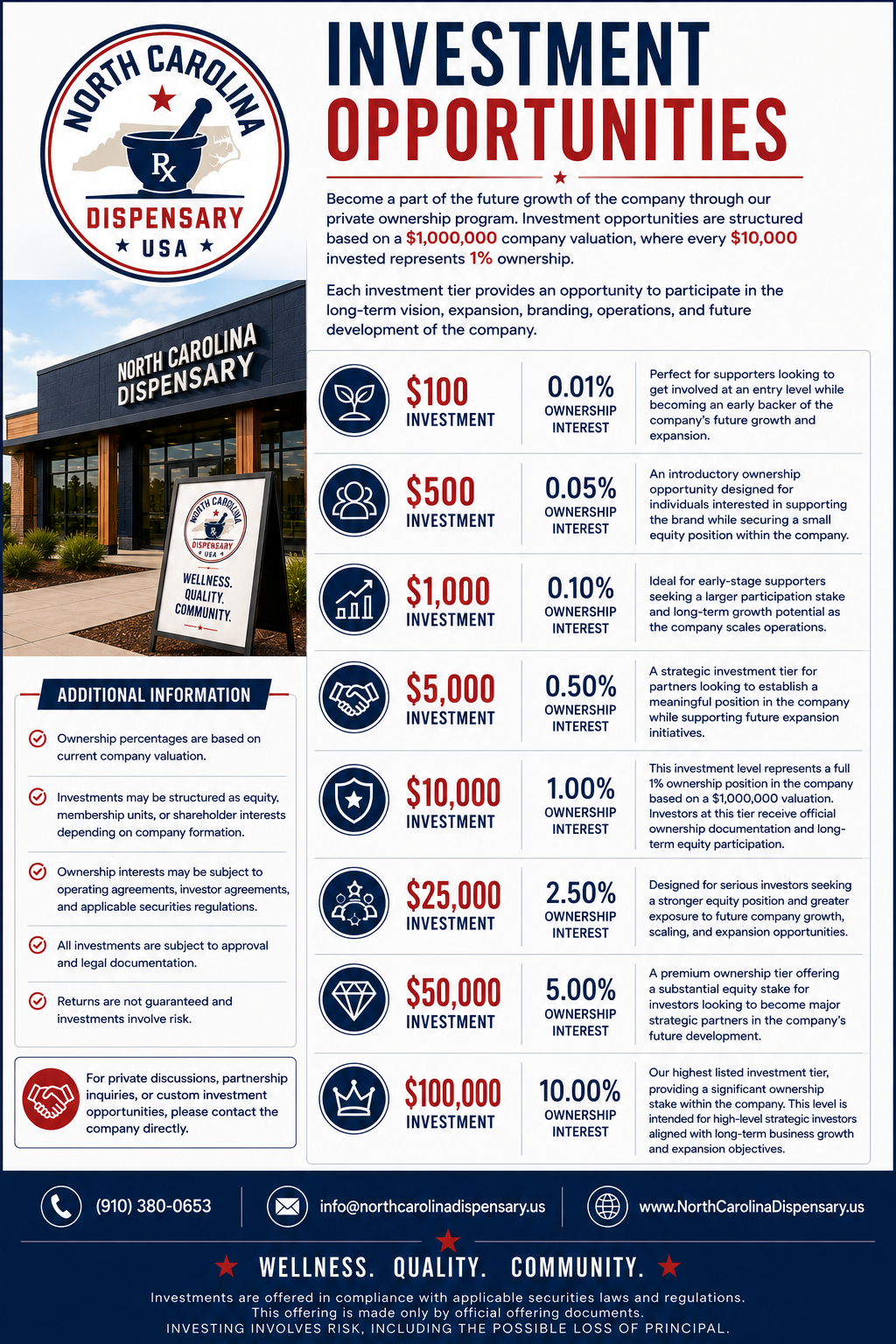 Investment for Ownership