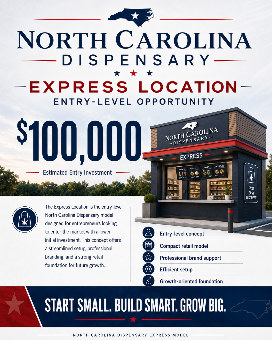 North Carolina Dispensary Brand Expansion Opportunities - Entry Level Express