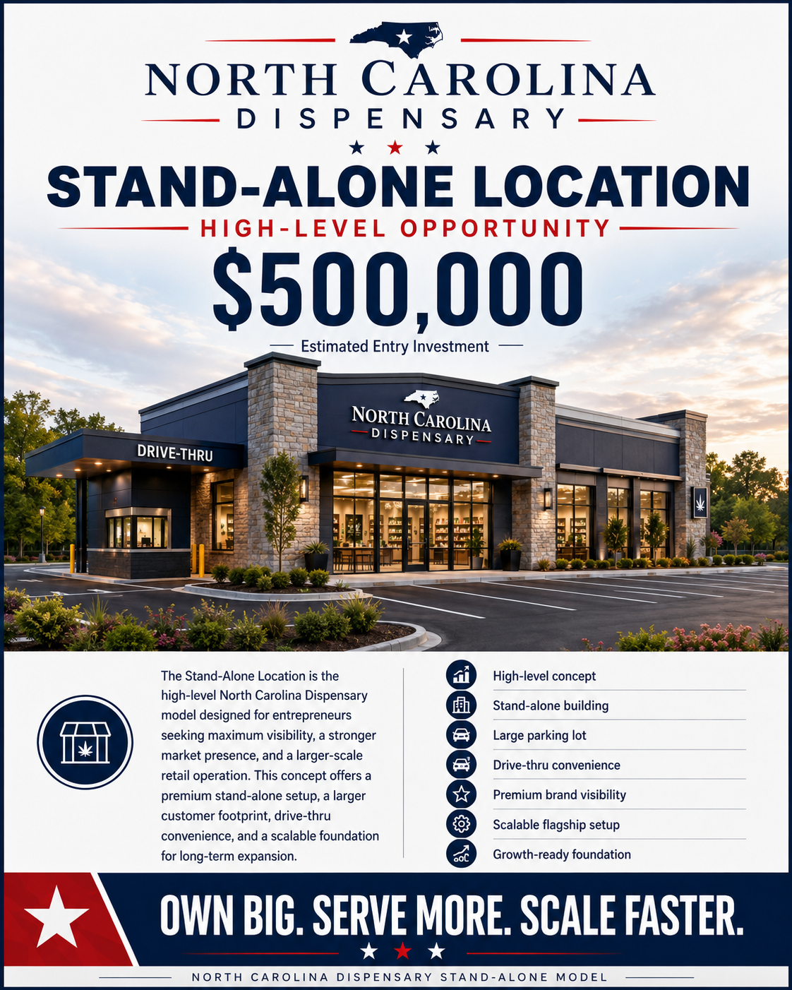 North Carolina Dispensary Brand Expansion Opportunities Fee - High Level Stand Alone